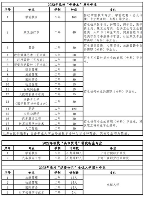 专业电子商务男女比例