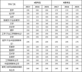 电子商务专业考研国家线