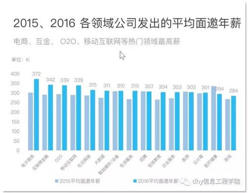 商业类专业技能电子商务