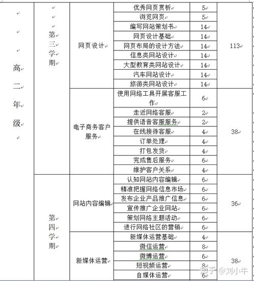 学电子商务专业实用吗女生