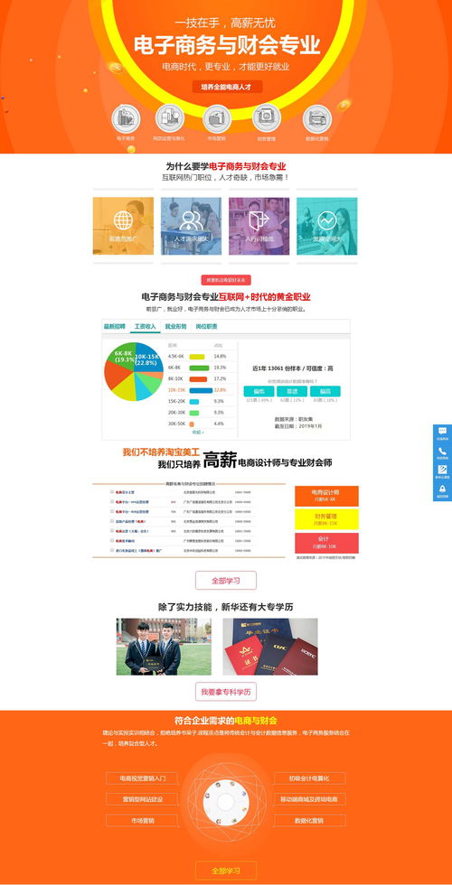邵阳电子商务与财会专业